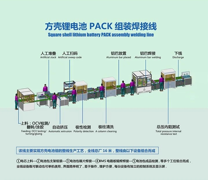 电池pack生产线如何应对新型电池材料与技术的挑战？
