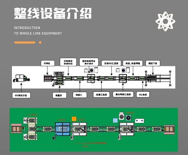 电池生产线pack 电池生产线pack